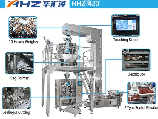 weighing and packing machine, multihead weigher packing machine, automatic weighing and packing machine