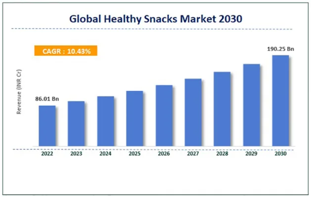 snacks packaging,starting snack food business, vertical bagger machine,vertical form fill and seal packaging machines